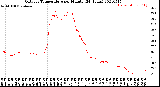 Milwaukee Weather Outdoor Temperature<br>per Minute<br>(24 Hours)