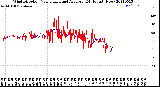 Milwaukee Weather Wind Direction<br>Normalized and Average<br>(24 Hours) (New)