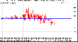 Milwaukee Weather Wind Direction<br>Normalized and Median<br>(24 Hours) (New)