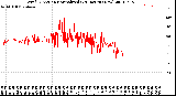 Milwaukee Weather Wind Direction<br>Normalized<br>(24 Hours) (New)