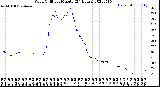 Milwaukee Weather Wind Chill<br>per Minute<br>(24 Hours)