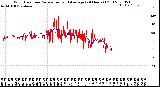 Milwaukee Weather Wind Direction<br>Normalized and Average<br>(24 Hours) (Old)