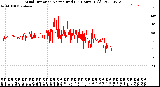 Milwaukee Weather Wind Direction<br>Normalized<br>(24 Hours) (Old)