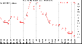 Milwaukee Weather Heat Index<br>(24 Hours)