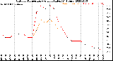 Milwaukee Weather Outdoor Temperature<br>vs Heat Index<br>(24 Hours)