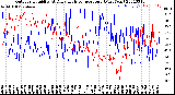 Milwaukee Weather Outdoor Humidity<br>At Daily High<br>Temperature<br>(Past Year)