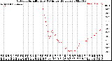 Milwaukee Weather Outdoor Humidity<br>Every 5 Minutes<br>(24 Hours)