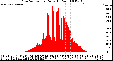 Milwaukee Weather Solar Radiation<br>per Minute<br>(24 Hours)