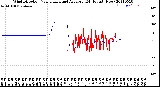 Milwaukee Weather Wind Direction<br>Normalized and Average<br>(24 Hours) (New)