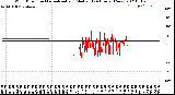 Milwaukee Weather Wind Direction<br>Normalized and Median<br>(24 Hours) (New)