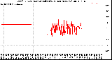 Milwaukee Weather Wind Direction<br>Normalized<br>(24 Hours) (New)