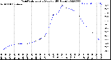 Milwaukee Weather Wind Chill<br>Hourly Average<br>(24 Hours)