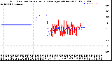 Milwaukee Weather Wind Direction<br>Normalized and Average<br>(24 Hours) (Old)