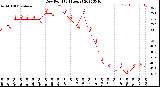 Milwaukee Weather Dew Point<br>(24 Hours)