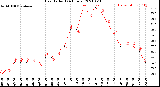 Milwaukee Weather Heat Index<br>(24 Hours)