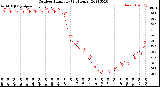 Milwaukee Weather Outdoor Humidity<br>(24 Hours)