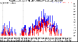 Milwaukee Weather Wind Speed/Gusts<br>by Minute<br>(24 Hours) (Alternate)