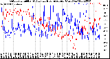 Milwaukee Weather Outdoor Humidity<br>At Daily High<br>Temperature<br>(Past Year)