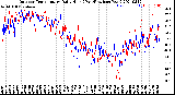 Milwaukee Weather Outdoor Temperature<br>Daily High<br>(Past/Previous Year)