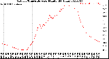 Milwaukee Weather Outdoor Temperature<br>per Minute<br>(24 Hours)