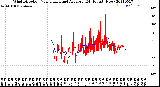 Milwaukee Weather Wind Direction<br>Normalized and Average<br>(24 Hours) (New)