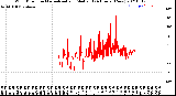 Milwaukee Weather Wind Direction<br>Normalized and Median<br>(24 Hours) (New)