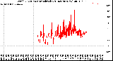 Milwaukee Weather Wind Direction<br>Normalized<br>(24 Hours) (New)