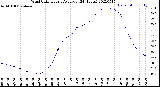 Milwaukee Weather Wind Chill<br>Hourly Average<br>(24 Hours)