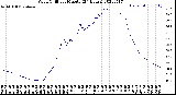 Milwaukee Weather Wind Chill<br>per Minute<br>(24 Hours)