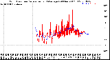 Milwaukee Weather Wind Direction<br>Normalized and Average<br>(24 Hours) (Old)