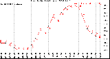 Milwaukee Weather Heat Index<br>(24 Hours)