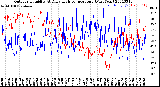 Milwaukee Weather Outdoor Humidity<br>At Daily High<br>Temperature<br>(Past Year)