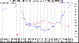 Milwaukee Weather Outdoor Humidity<br>vs Temperature<br>Every 5 Minutes