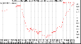 Milwaukee Weather Outdoor Humidity<br>Every 5 Minutes<br>(24 Hours)