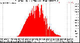 Milwaukee Weather Solar Radiation<br>per Minute<br>(24 Hours)