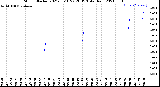 Milwaukee Weather Storm<br>Started 2021-05-18 22:28:13<br>Total Rain