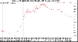 Milwaukee Weather Outdoor Temperature<br>per Minute<br>(24 Hours)