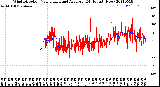 Milwaukee Weather Wind Direction<br>Normalized and Average<br>(24 Hours) (New)