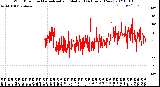 Milwaukee Weather Wind Direction<br>Normalized and Median<br>(24 Hours) (New)