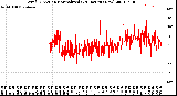 Milwaukee Weather Wind Direction<br>Normalized<br>(24 Hours) (New)