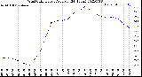 Milwaukee Weather Wind Chill<br>Hourly Average<br>(24 Hours)