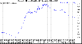 Milwaukee Weather Wind Chill<br>per Minute<br>(24 Hours)