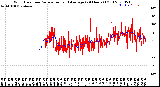 Milwaukee Weather Wind Direction<br>Normalized and Average<br>(24 Hours) (Old)