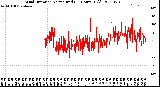 Milwaukee Weather Wind Direction<br>Normalized<br>(24 Hours) (Old)