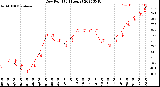 Milwaukee Weather Dew Point<br>(24 Hours)