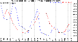 Milwaukee Weather Evapotranspiration<br>vs Rain per Month<br>(Inches)