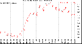 Milwaukee Weather Heat Index<br>(24 Hours)