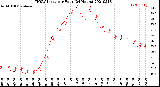 Milwaukee Weather THSW Index<br>per Hour<br>(24 Hours)