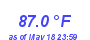 Milwaukee WeatherHeat Index High Month