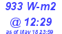 Milwaukee Weather Solar Radiation High Today